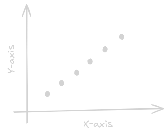 A set of points
