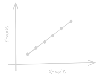 A line through the points