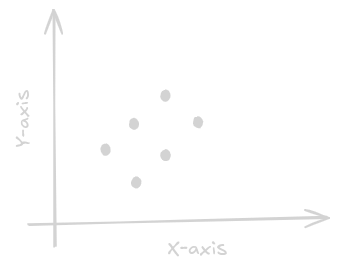 Points equally distanced