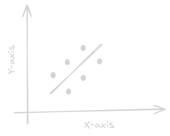 A line through the points