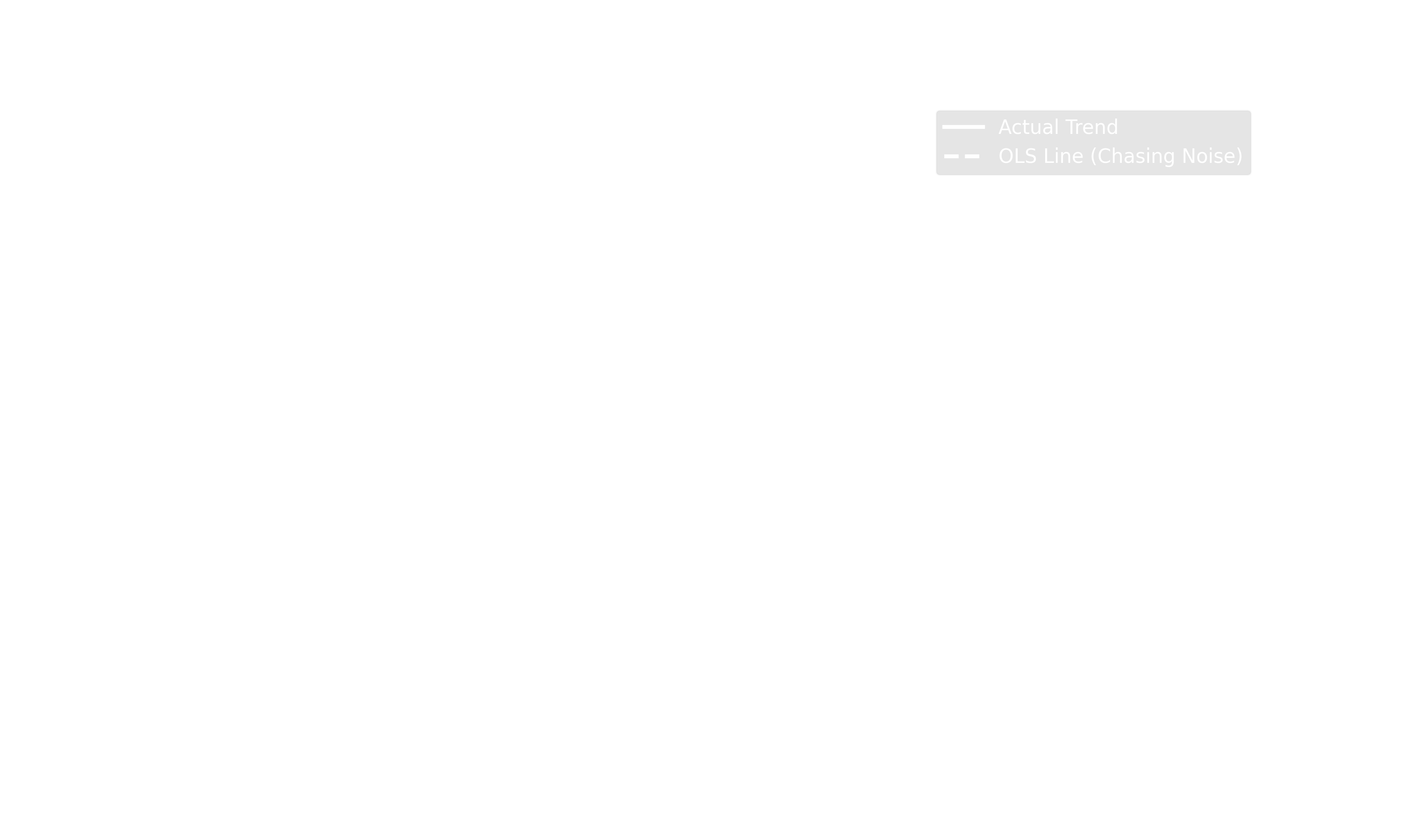 wide and narrow Gaussian curves