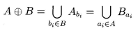 dilation_formula