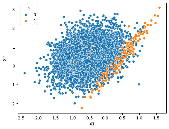 original_scatter