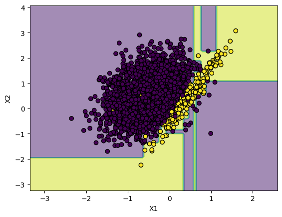 resampled_pred_with_points