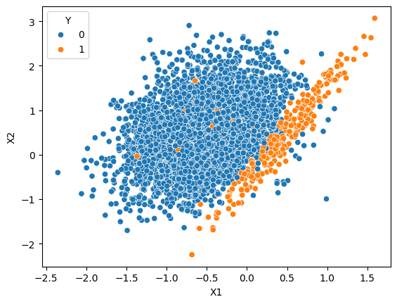 resampled_scatter