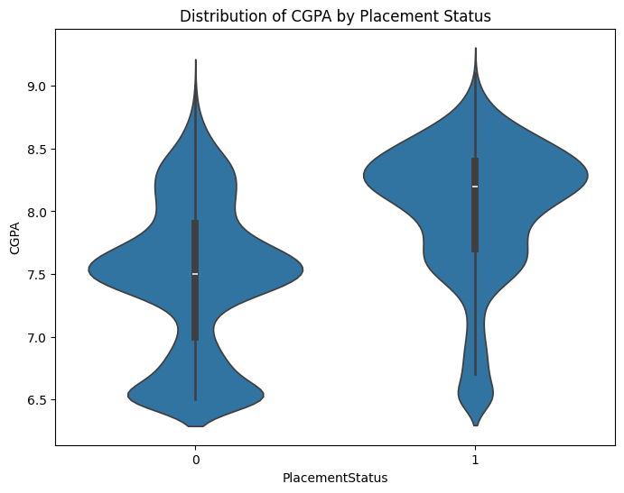 cgpa