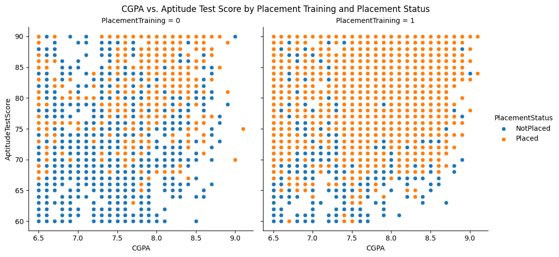 cgpa_training
